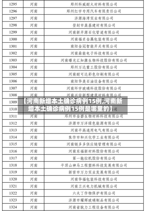 【河南新增本土确诊病例15例,河南新增本土确诊病例15例是哪里的】-第3张图片