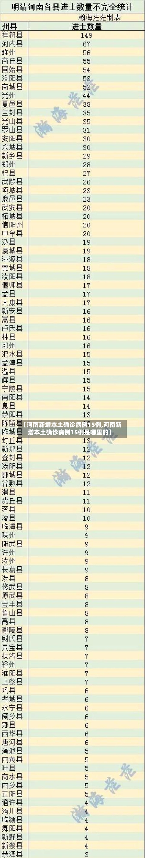 【河南新增本土确诊病例15例,河南新增本土确诊病例15例是哪里的】-第2张图片