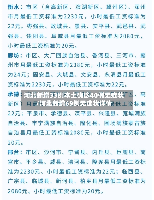河北新增33例本土确诊40例无症状/河北新增69例无症状详情