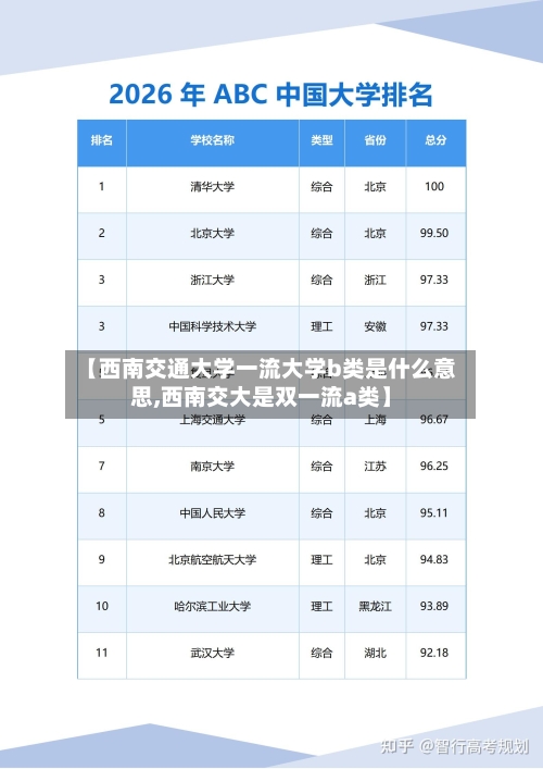 【西南交通大学一流大学b类是什么意思,西南交大是双一流a类】-第3张图片