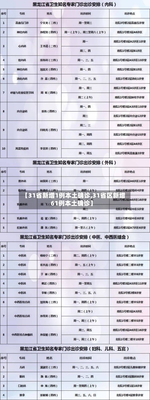 【31省新增1例本土确诊,31省区新增61例本土确诊】-第3张图片