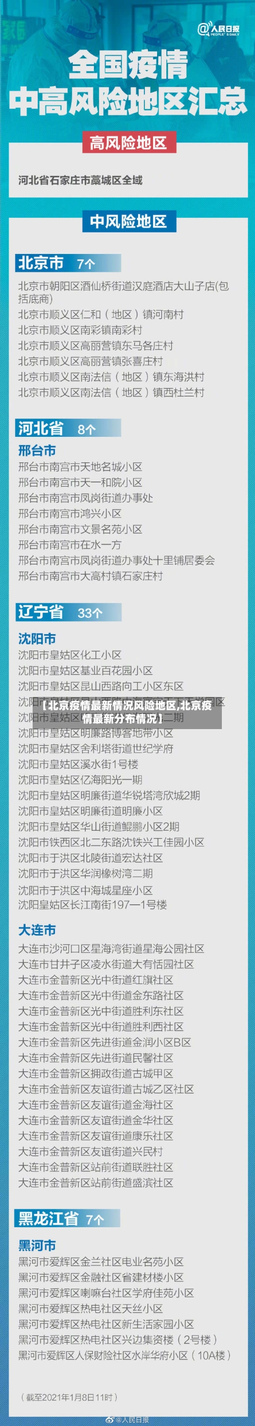 【北京疫情最新情况风险地区,北京疫情最新分布情况】-第2张图片