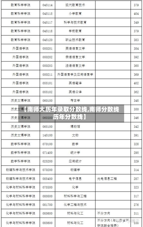 【南师大历年录取分数线,南师分数线 历年分数线】