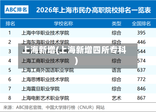 上海新增(上海新增四所专科)