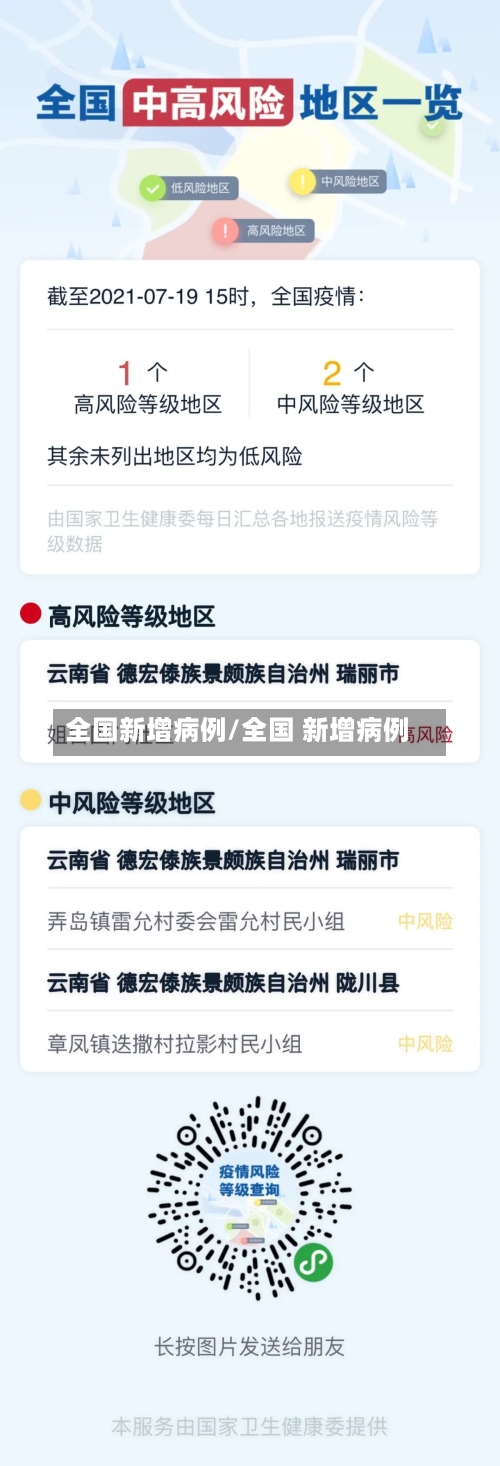 全国新增病例/全国 新增病例