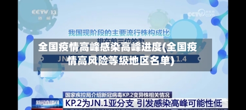全国疫情高峰感染高峰进度(全国疫情高风险等级地区名单)