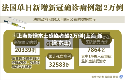 上海新增本土感染者超2万例(上海 新增 本土)