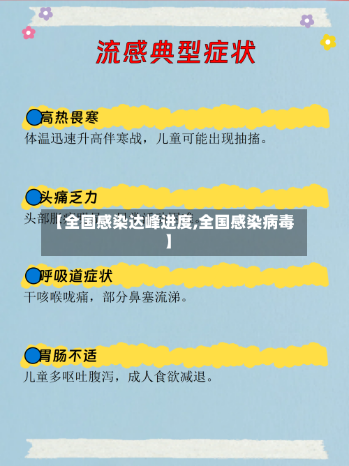 【全国感染达峰进度,全国感染病毒】