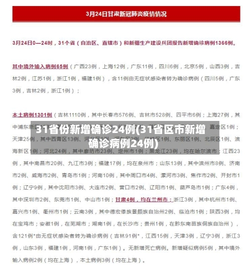 31省份新增确诊24例(31省区市新增确诊病例24例)