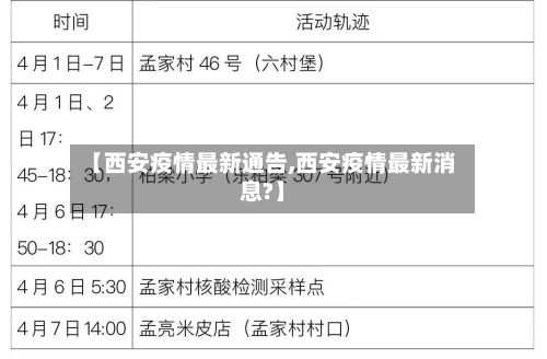 【西安疫情最新通告,西安疫情最新消息?】-第2张图片