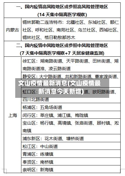 文山疫情最新消息(文山疫情最新消息今天新增)-第2张图片