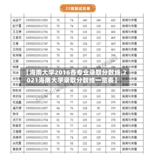 【海南大学2016各专业录取分数线,2021海南大学录取分数线一览表】