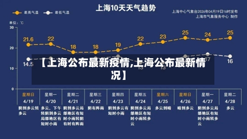 【上海公布最新疫情,上海公布最新情况】