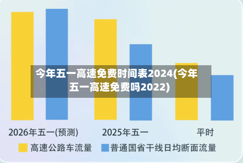 今年五一高速免费时间表2024(今年五一高速免费吗2022)-第3张图片