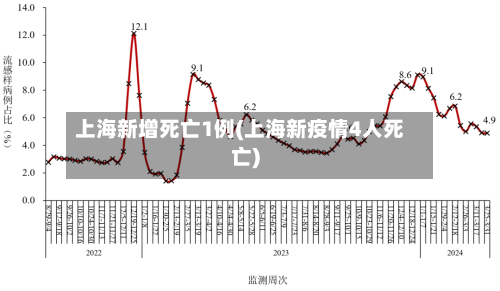 上海新增死亡1例(上海新疫情4人死亡)-第3张图片