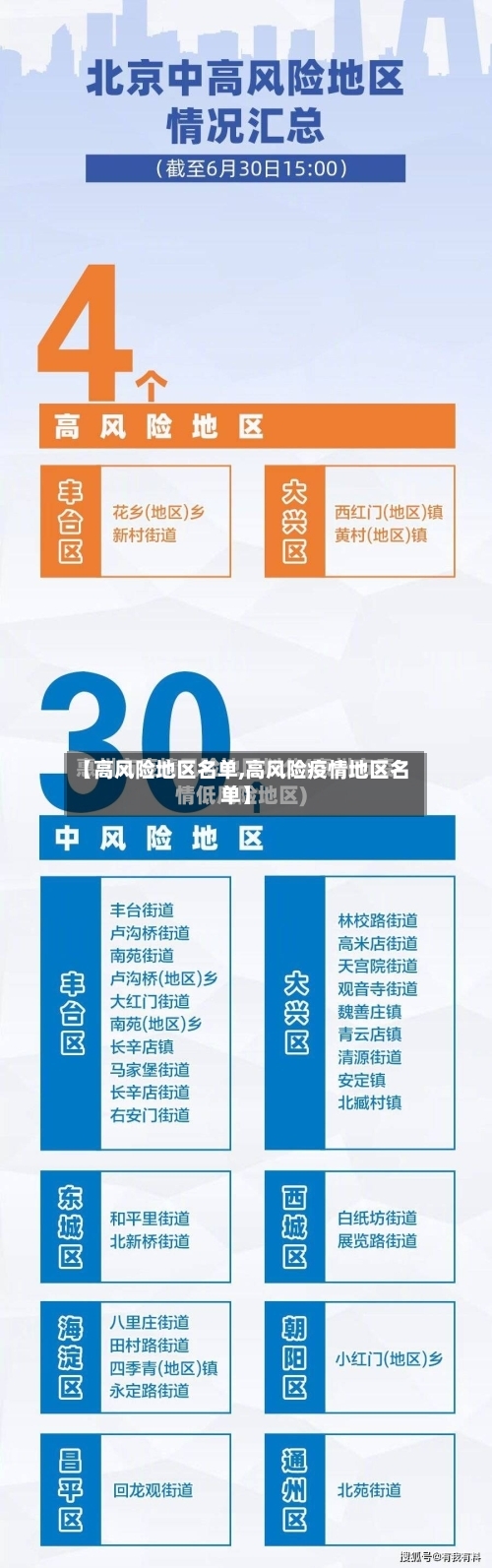 【高风险地区名单,高风险疫情地区名单】