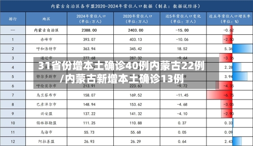 31省份增本土确诊40例内蒙古22例/内蒙古新增本土确诊13例
