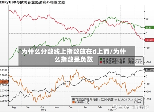 为什么分数线上指数放在d上而/为什么指数是负数