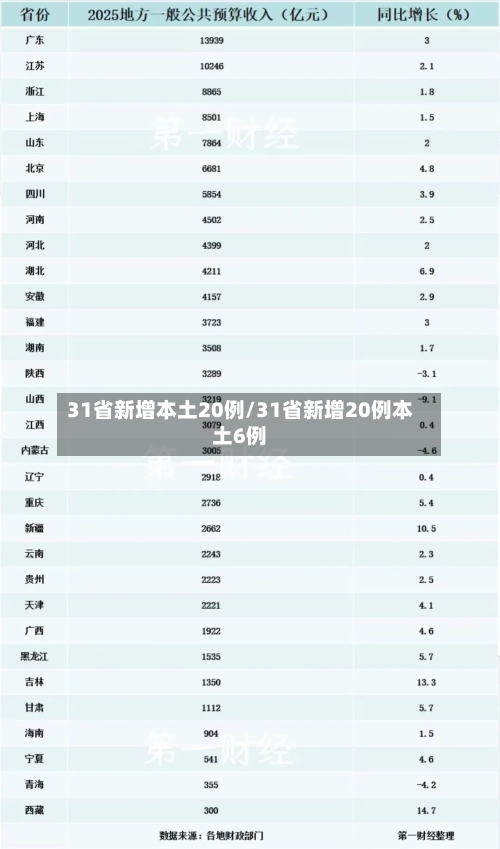 31省新增本土20例/31省新增20例本土6例
